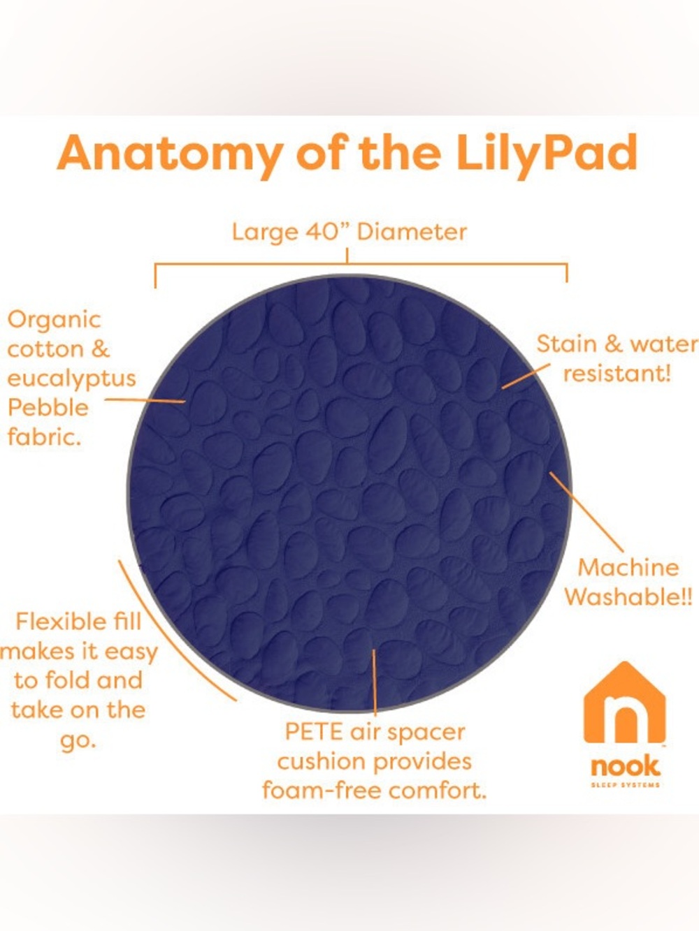 Nook Portable LilyPad Playmat in Navy